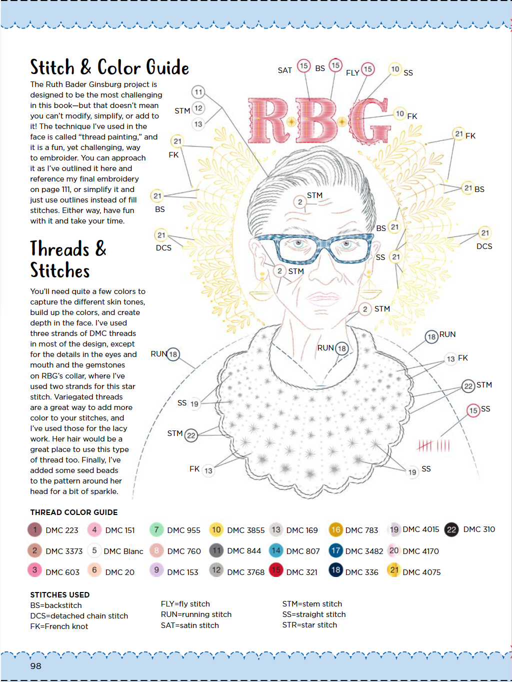Ruth Bader Ginsburg Printed Fabric Pattern and PDF Embroidery Download