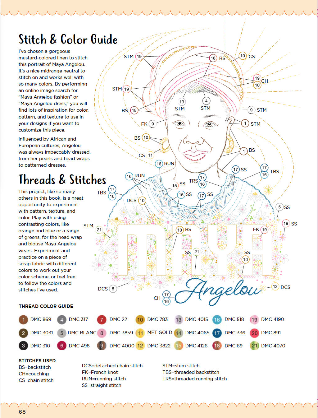 Maya Angelou Printed Fabric Pattern and PDF Embroidery Download